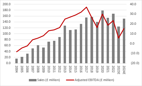 What the patchy second-half pick-up at IQE could mean for ARM, chart 1
